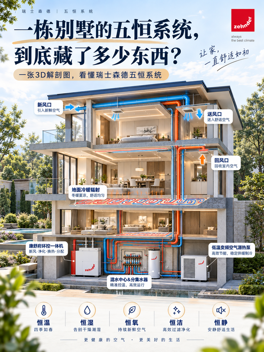 黄山五恒系统到底怎么工作的？一张解剖图看懂